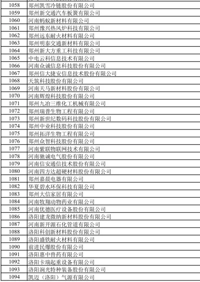 |河南这些“小巨人”入选新一批国家级名单