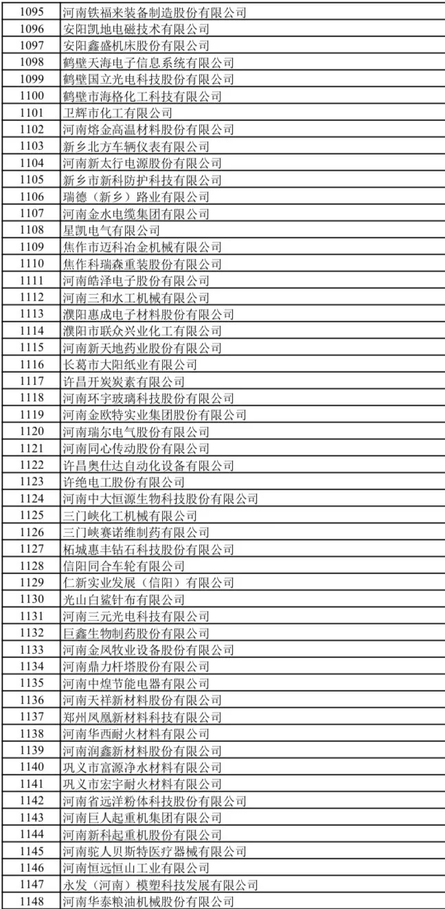 |河南这些“小巨人”入选新一批国家级名单