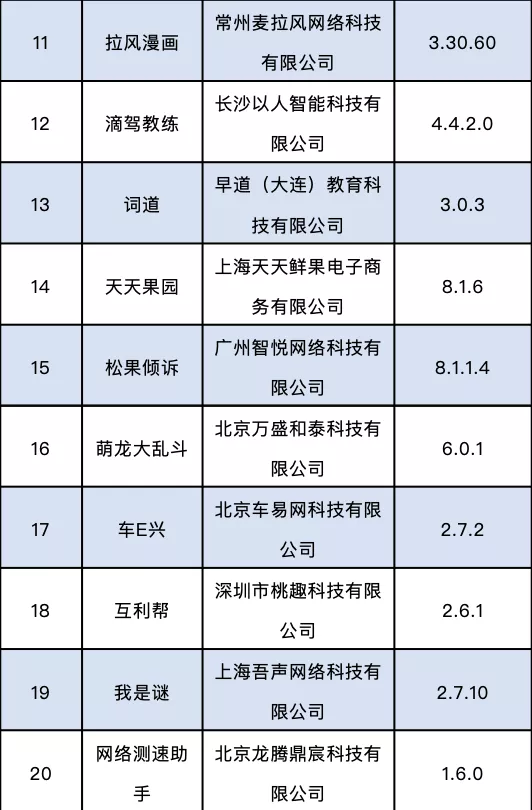 速看！这60款APP，被通报下架