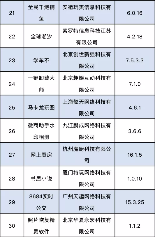 速看！这60款APP，被通报下架