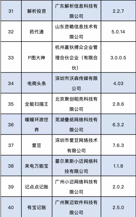 速看！这60款APP，被通报下架