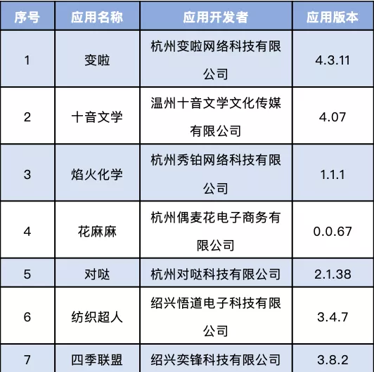 速看！这60款APP，被通报下架